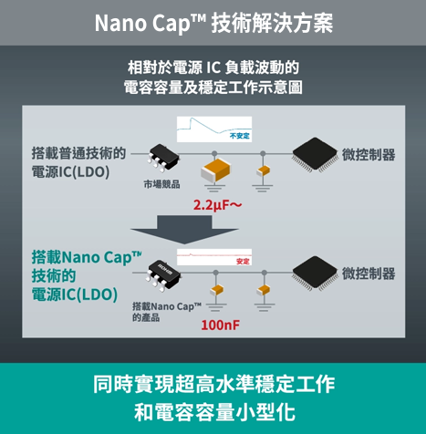 Nano Cap™ Technology Solutions