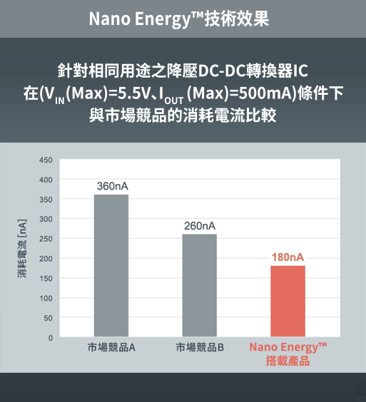 Nano Energy™ Technology Solutions