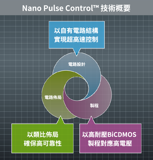 Overview of Nano Pulse Control™ Technology