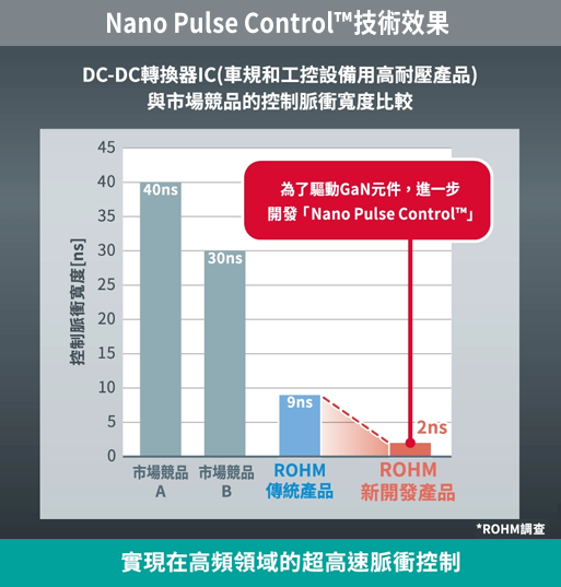 Nano Pulse Control™ Technology Solutions