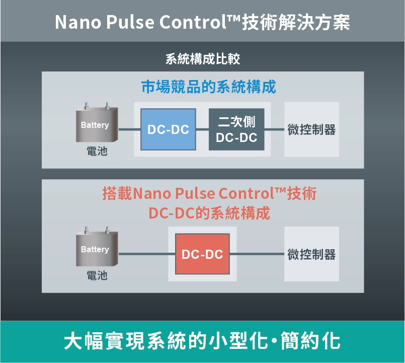 Effects of Nano Pulse Control™