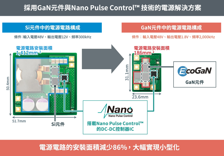 Power Supply Solution Using GaN Devices and Nano Pulse Control™ Technology