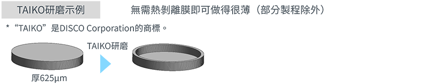 薄晶圓處理技術