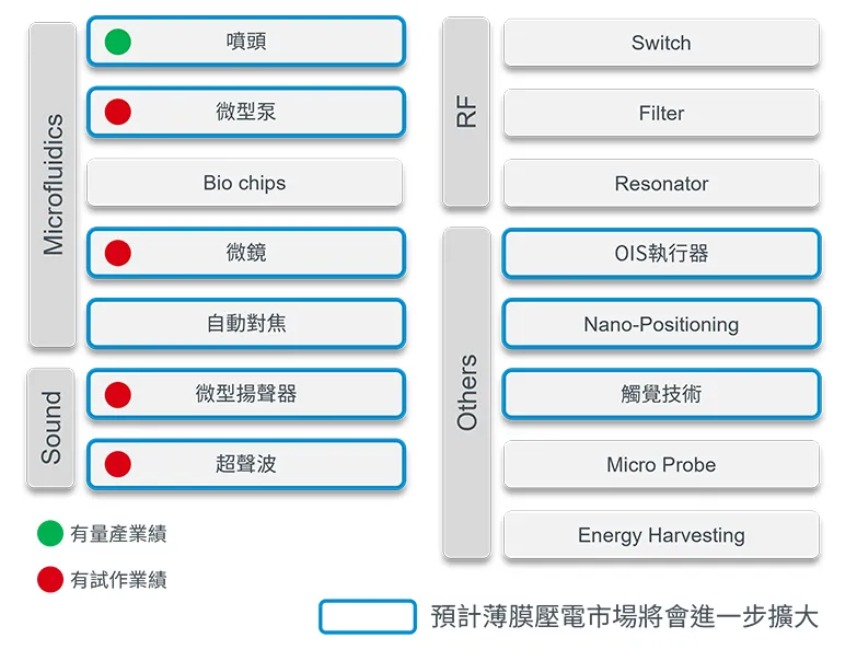 試作和量產業績示例