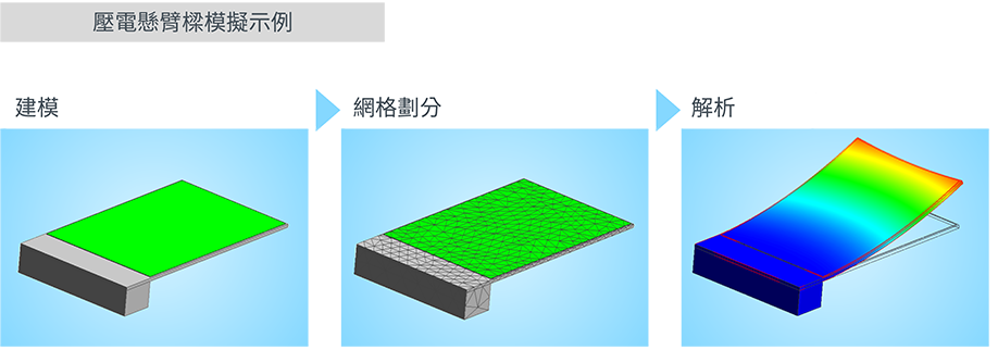 壓電元件的模擬分析