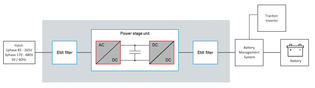 Power Stage
            Topology Selection - ON Board Charger for EV (OBC)