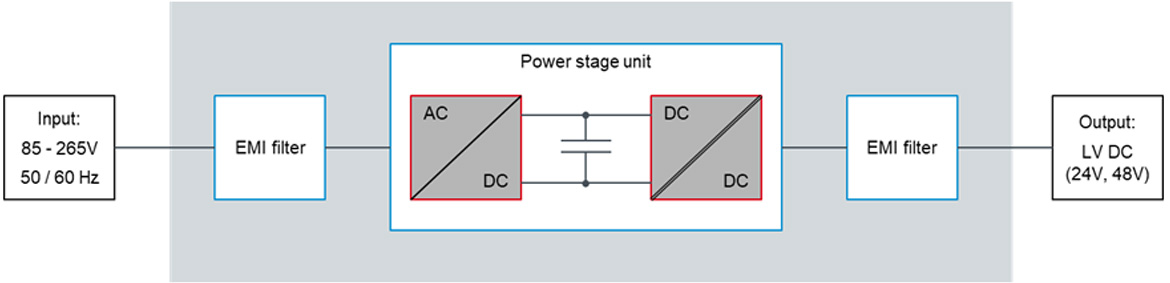 Power Stage
            Topology Selection - SMPS