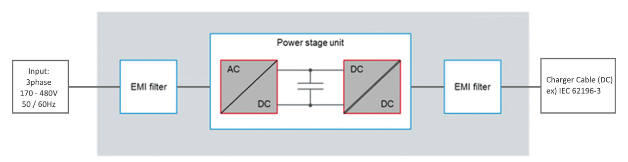 Power Stage
            Topology Selection - ON Board Charger for EV (OBC)