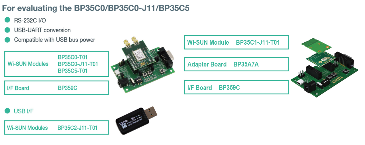 For evaluating the BP35C0/BP35C0-J11/BP35C5