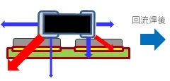 MLCC:積層電極結構