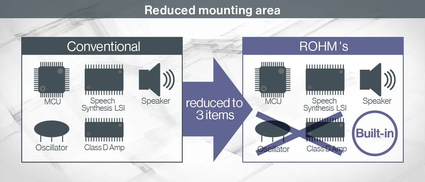 Reduced mounting area