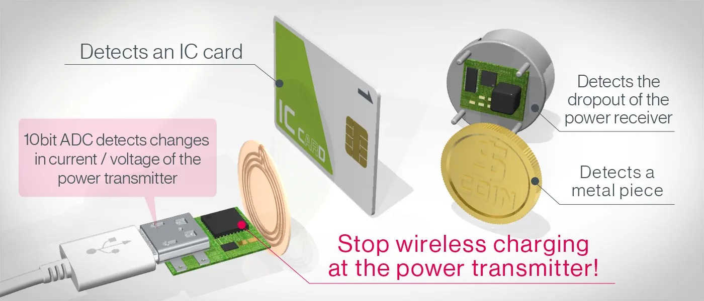 High-level safety by the detection function of foreign objects and the dropout of the device