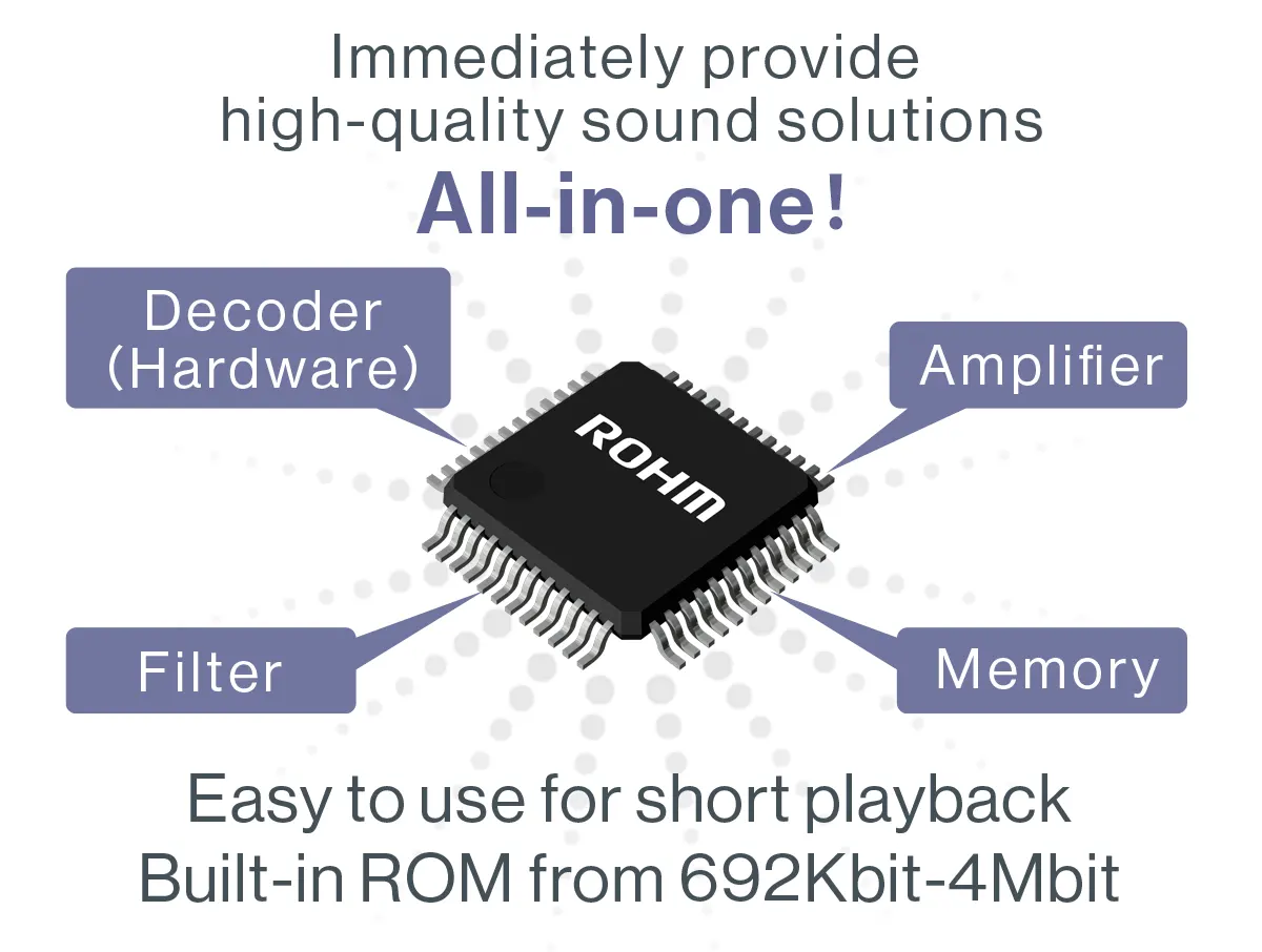 Easily provide high quality audio solutions, decoders, amplifiers, filters, memory, all-in-one! Built-in 692Kbit to 4Mbit ROM that is easy to use for short playback.