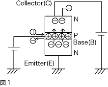 ①電晶體的動作
