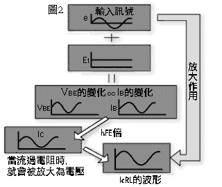 圖2