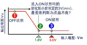 錯誤的想法