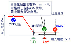 正確的想法