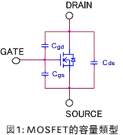 關於MOSFET靜電容量之詳細說明