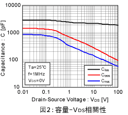 圖2