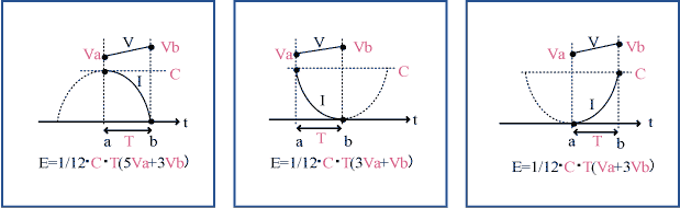 根據電流I和電壓V，計算出a-b間的總和功率