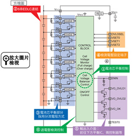 方塊圖