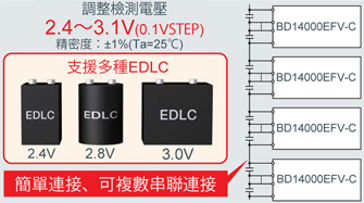 調整檢測電壓