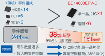 EDLC模組小型化