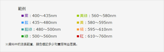 範例
