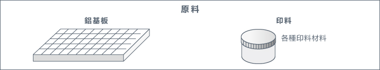 原料