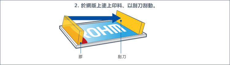 免费物流组织制作流程png图片素材免费下载 图片编号4402141 Png素材网