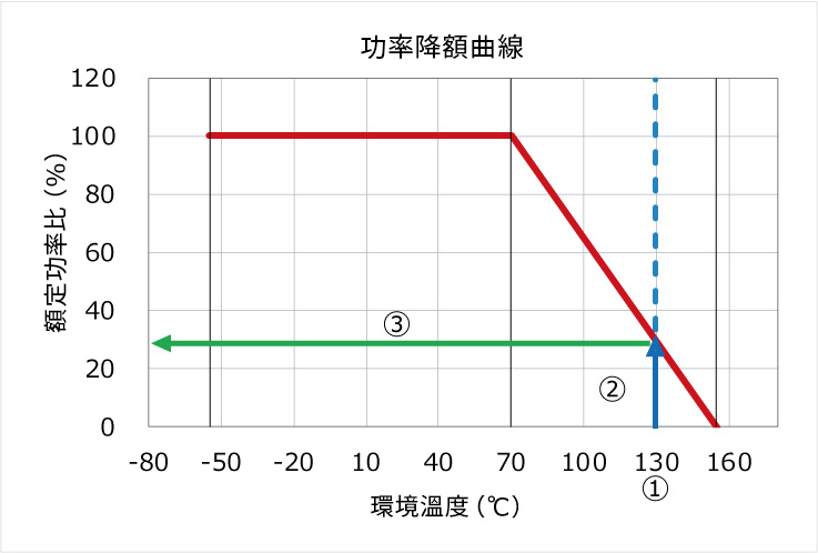 功率降額曲線