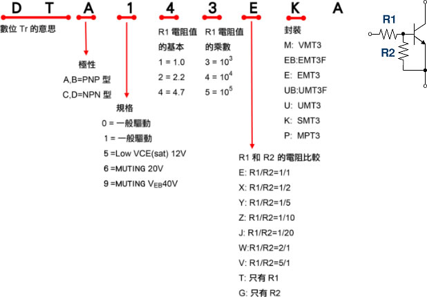數位電晶體的型號說明