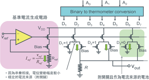 【溫度計編碼<電流模式>DAC範例】- 圖2