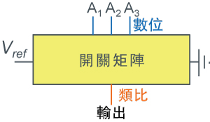 D/A轉換器基本類型2（二進位方式） - 圖1