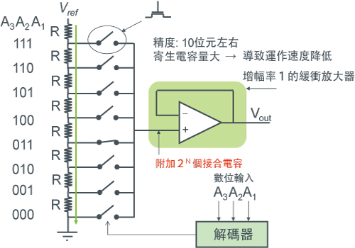 【電阻分壓式DAC範例】 - 圖1