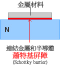 圖 - 蕭特基屏障二極體的構造