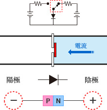 圖 - 開關OFF時電流