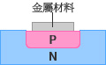 圖 - 整流二極體的構造