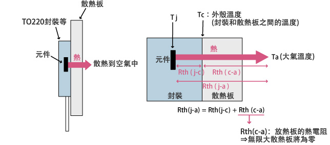 解說圖