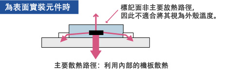 為表面實裝元件時