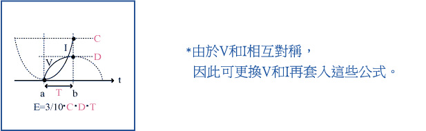 由於V和I相互對稱，因此可更換V和I再套入這些公式。