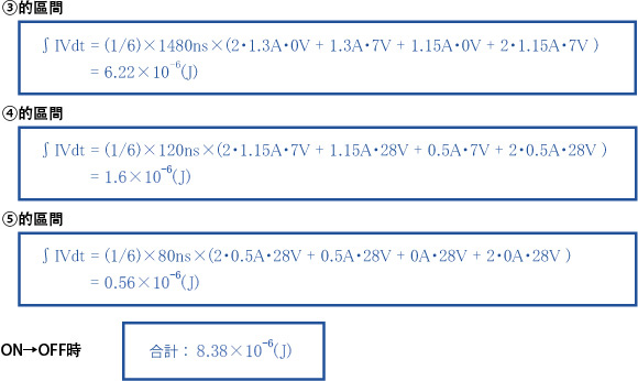 ON→OFF時