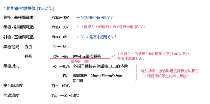 絕對最大額定值[Ta=25ºC]