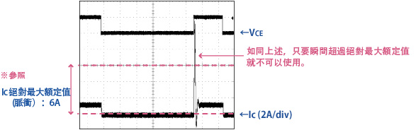 瞬間超過絕對最大額定值的例子（不可使用）