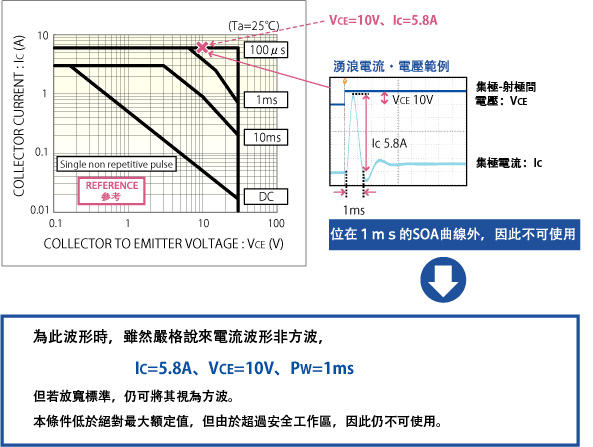 2SD2673 SAFETY OPERATING AREA