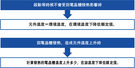 確認安全工作區（SOA）