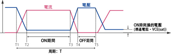 ON時的損耗電壓