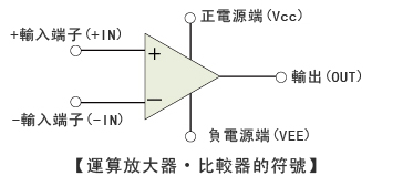 運算放大器・比較器的符號