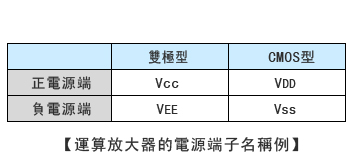 運算放大器的電源端子名稱例