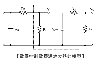 電壓控制電壓源放大器的模型